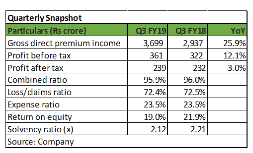 Lombard Q3