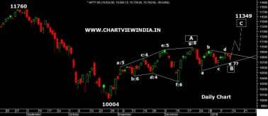 NIFTY Chart 11 Jan