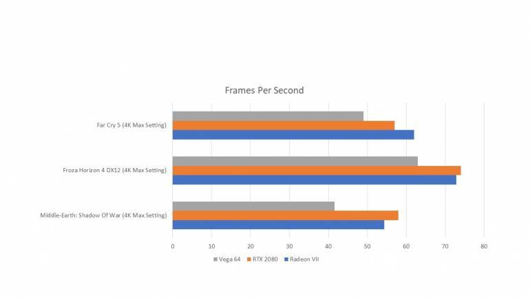 Performance Benchmarks 2