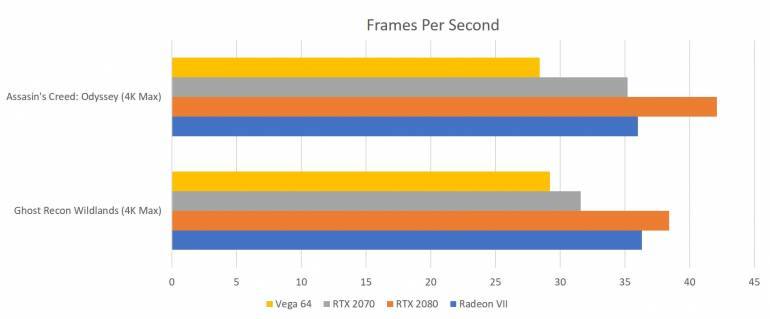 Performance Benchmarks