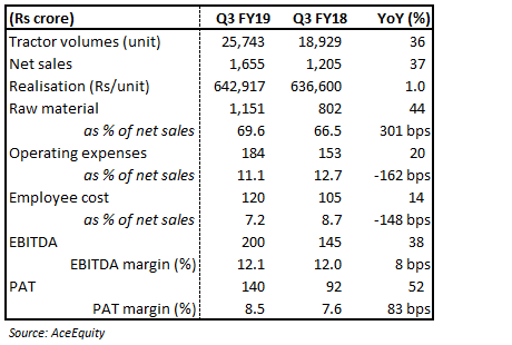 Q3 FY19
