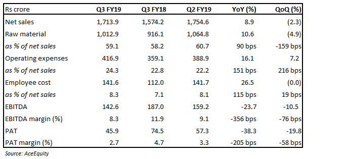 Quarter result snapshot