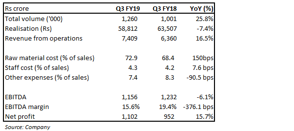 Quarter snapshot