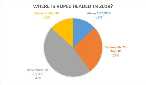 all country rupees value
