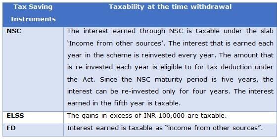 Tax saving table