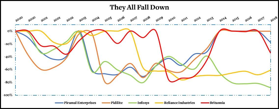 They-All-Fall-Down-2