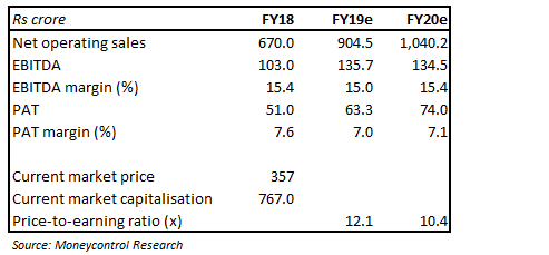 Valuation