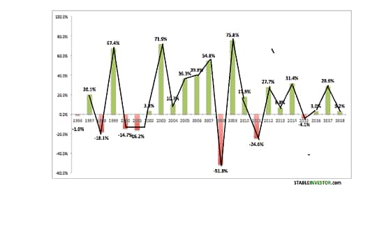 ck narayan chart check 2