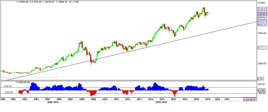 ck narayan chart check