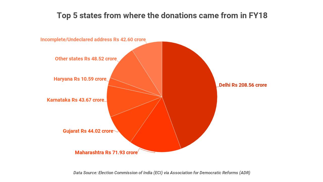 copy-political-funding