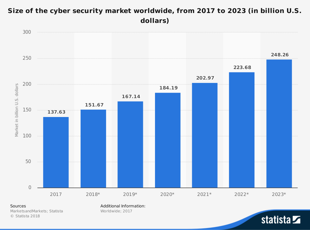 cybersecurity