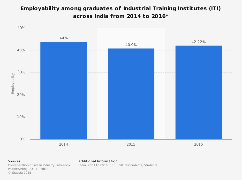 employability