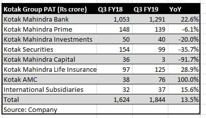 kotak3