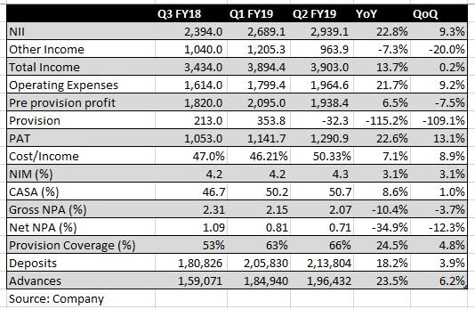 Kotak Mahindra Bank Q3 review: An ideal long-term compounding candidate