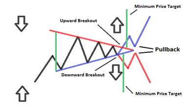 symmatrical-triangle