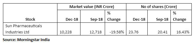 should i buy sun pharma shares now