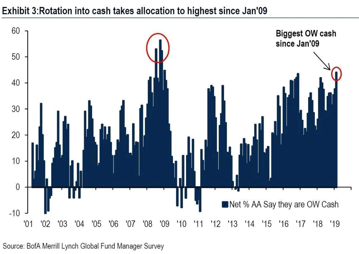 EM equities is the most favoured asset class globally, but India ...