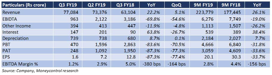 HPCL1
