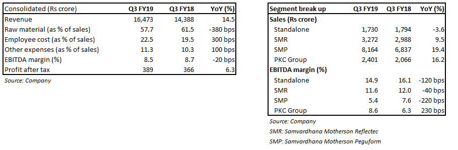 MSSL_Q3 FY19 result