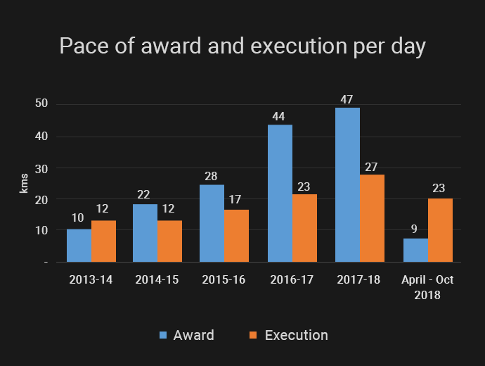 Pace_of_award_graph01