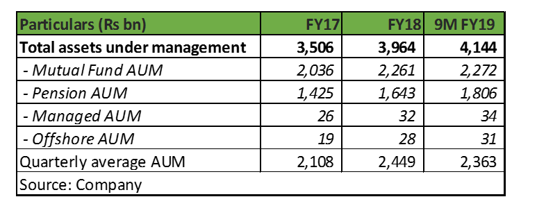 RNAM assets