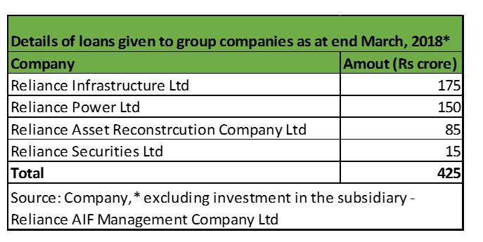 RNAM exposure