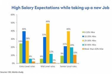 Salary_hike