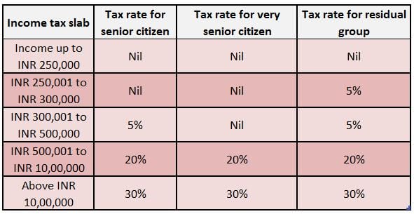 no income tax for senior citizens essay