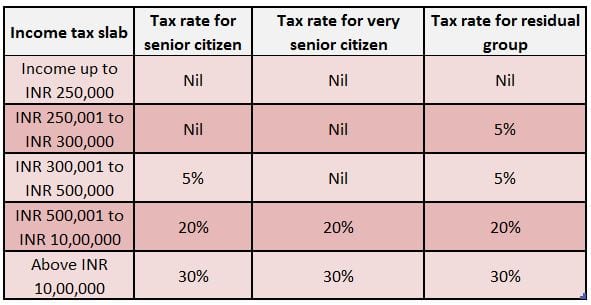 Income tax deductions for seniors