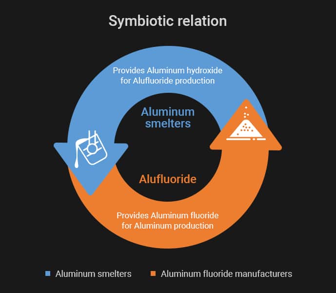 Symbiotic-relation_V2