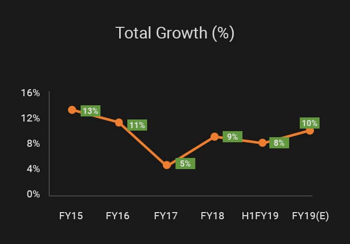Total_growth_graph01