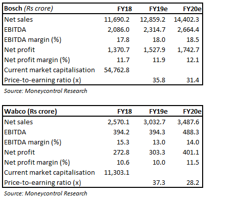 Valuation