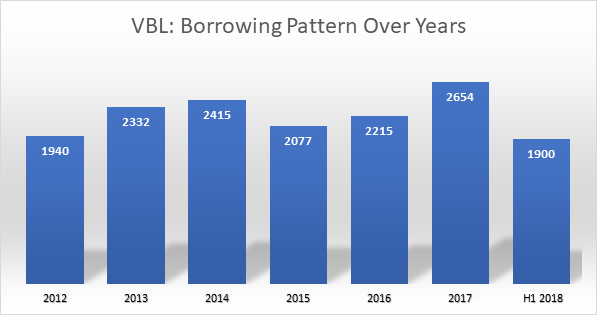 (Image source: Capitalmind)