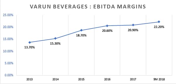 (Image source: Capitalmind)