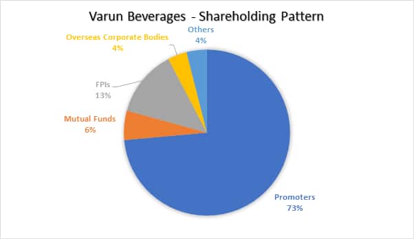 (Image source: Capitalmind)