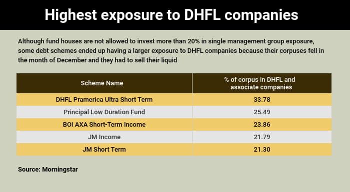 Zee DHFL Essel group 14022019 1