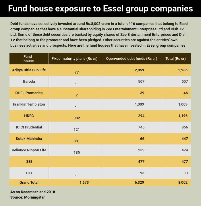 Zee DHFL Essel group 14022019 2
