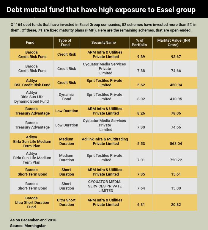 Zee DHFL Essel group 14022019 3