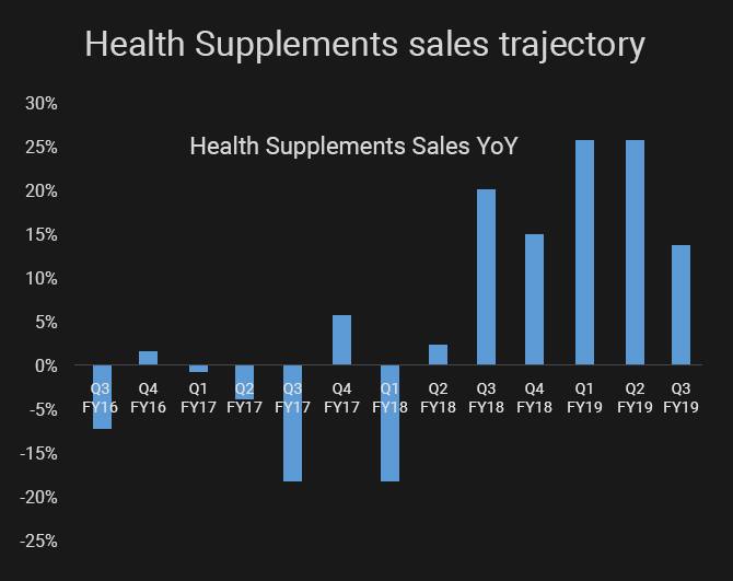 Source: Company, Moneycontrol Research.