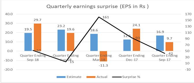 earnings