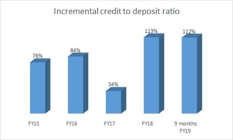 rbi2