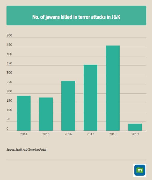terror attacks