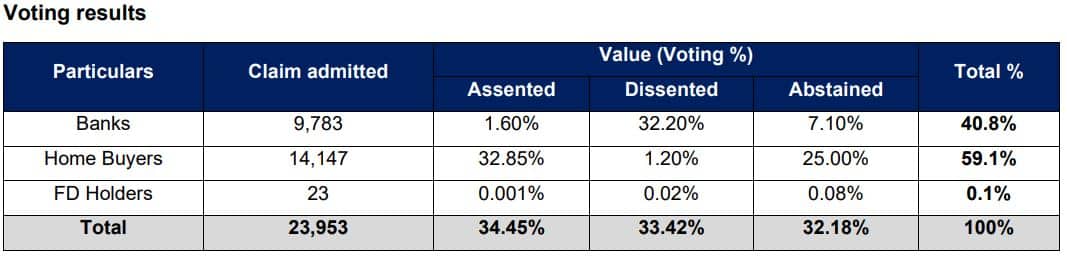 voting-result