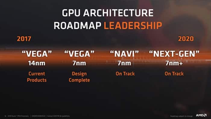 AMD-GPU-architecture-roadmap