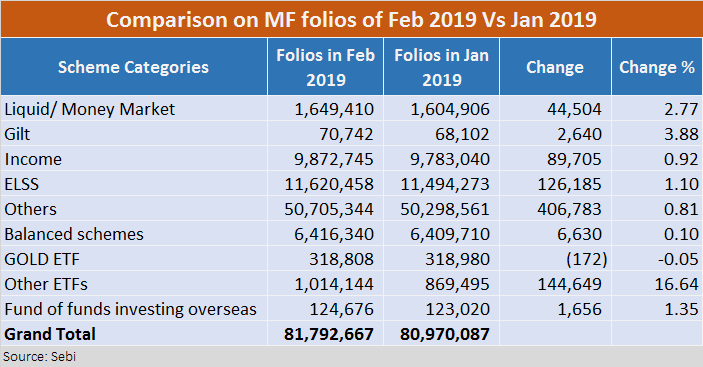 Feb Vs Jan Folios new