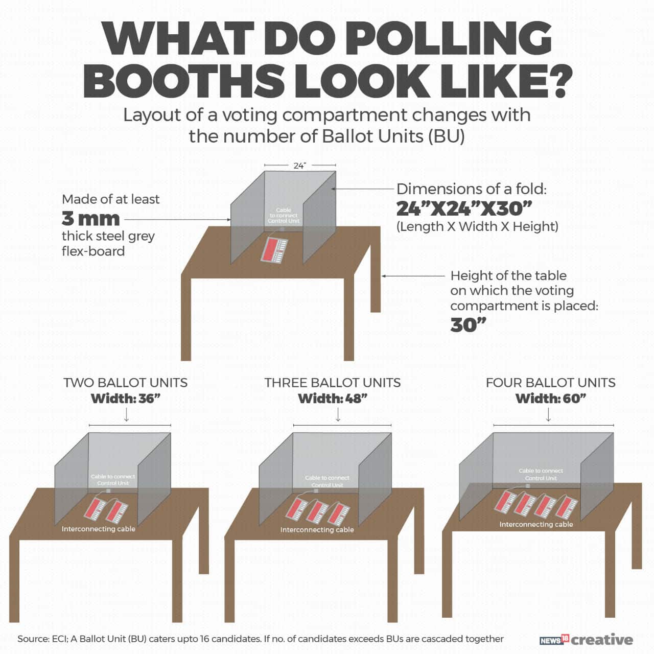 Lok Sabha Polls 2019 Know these steps to cast your vote the right way