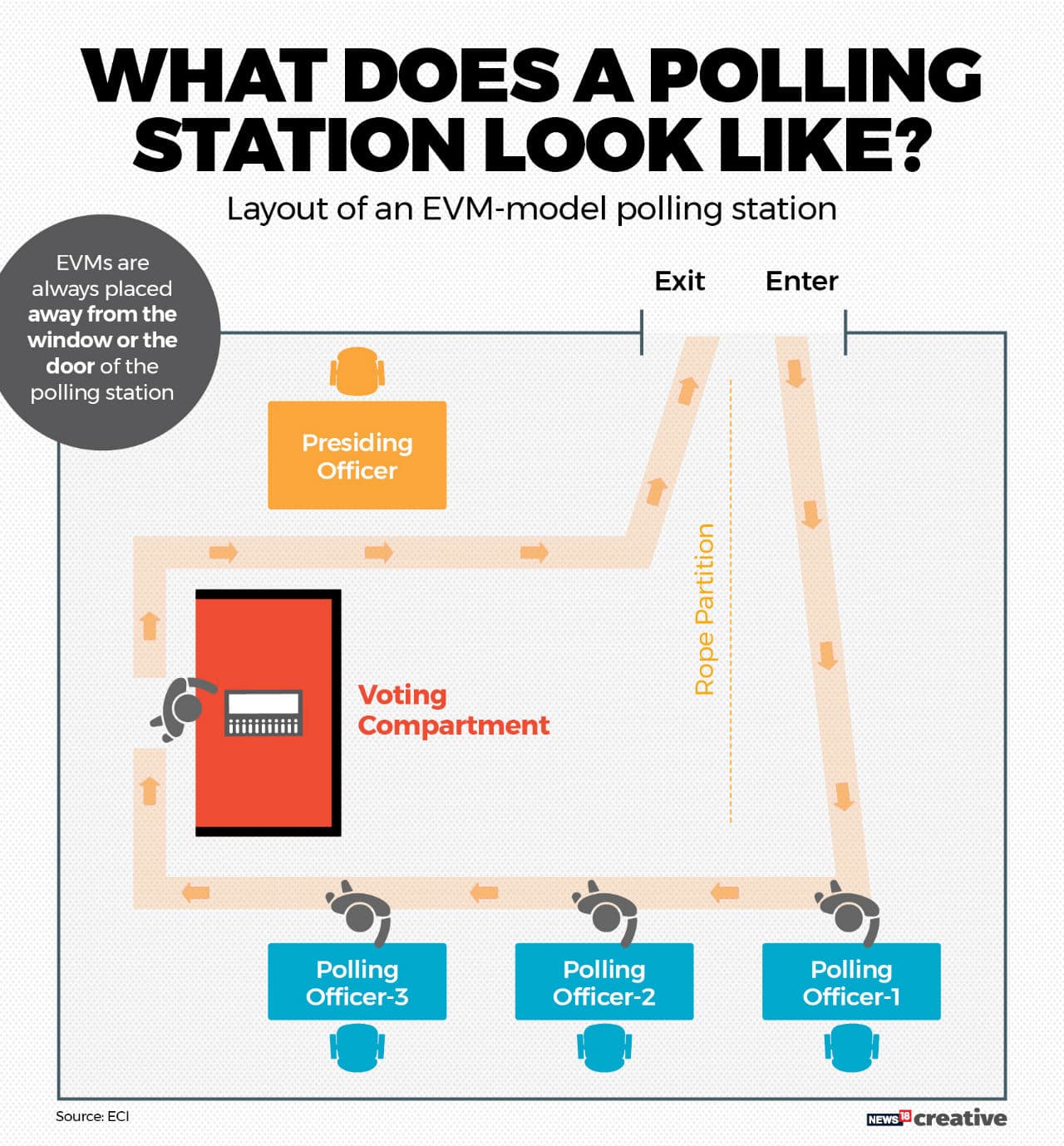 Lok Sabha Polls 2019 Know These Steps To Cast Your Vote The Right Way