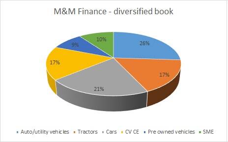 M&M2