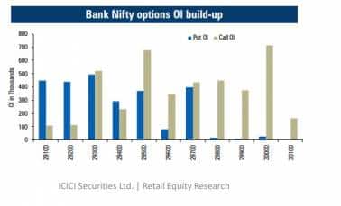 NiftyBank 22 March