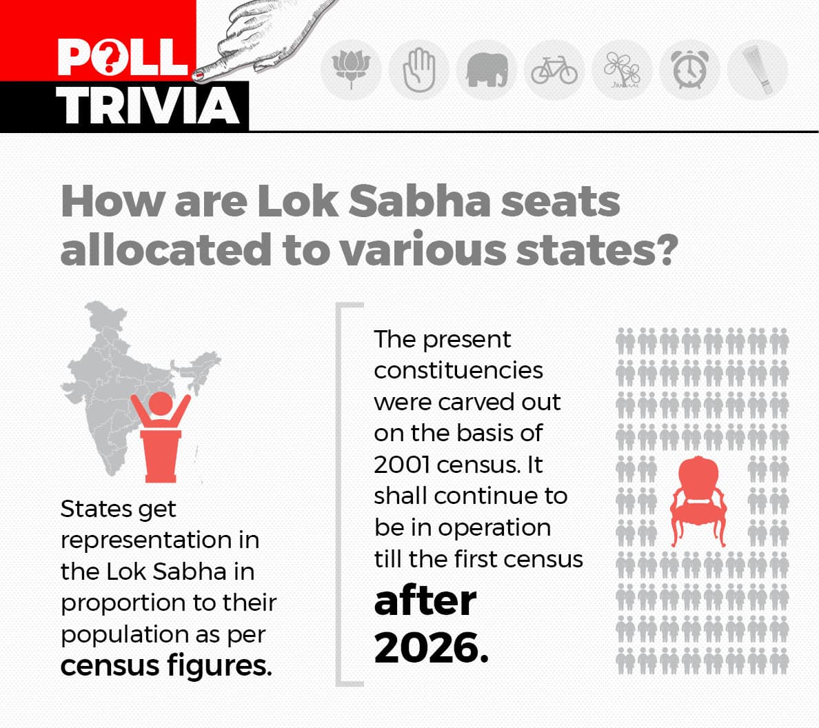 Lok Sabha Polls 2019 Facts About Voting Age Women Mps And Reserved Seats